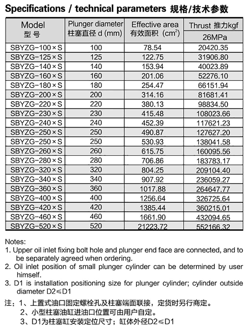 1.壓機油缸參數(shù)2.jpg